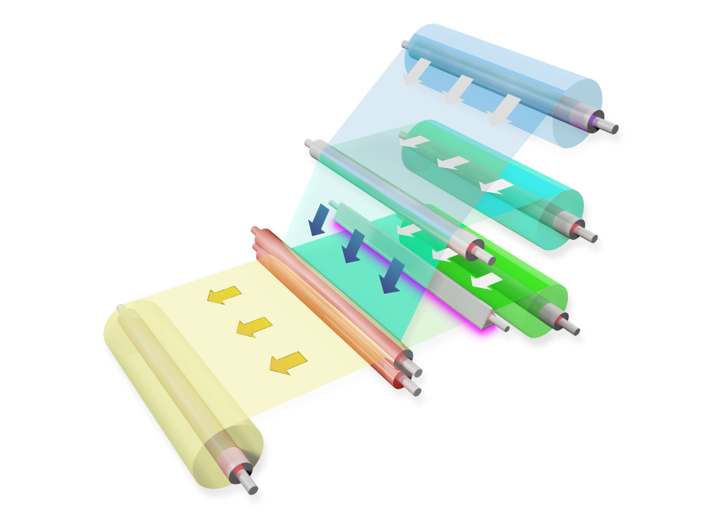 多層熱ラミネート