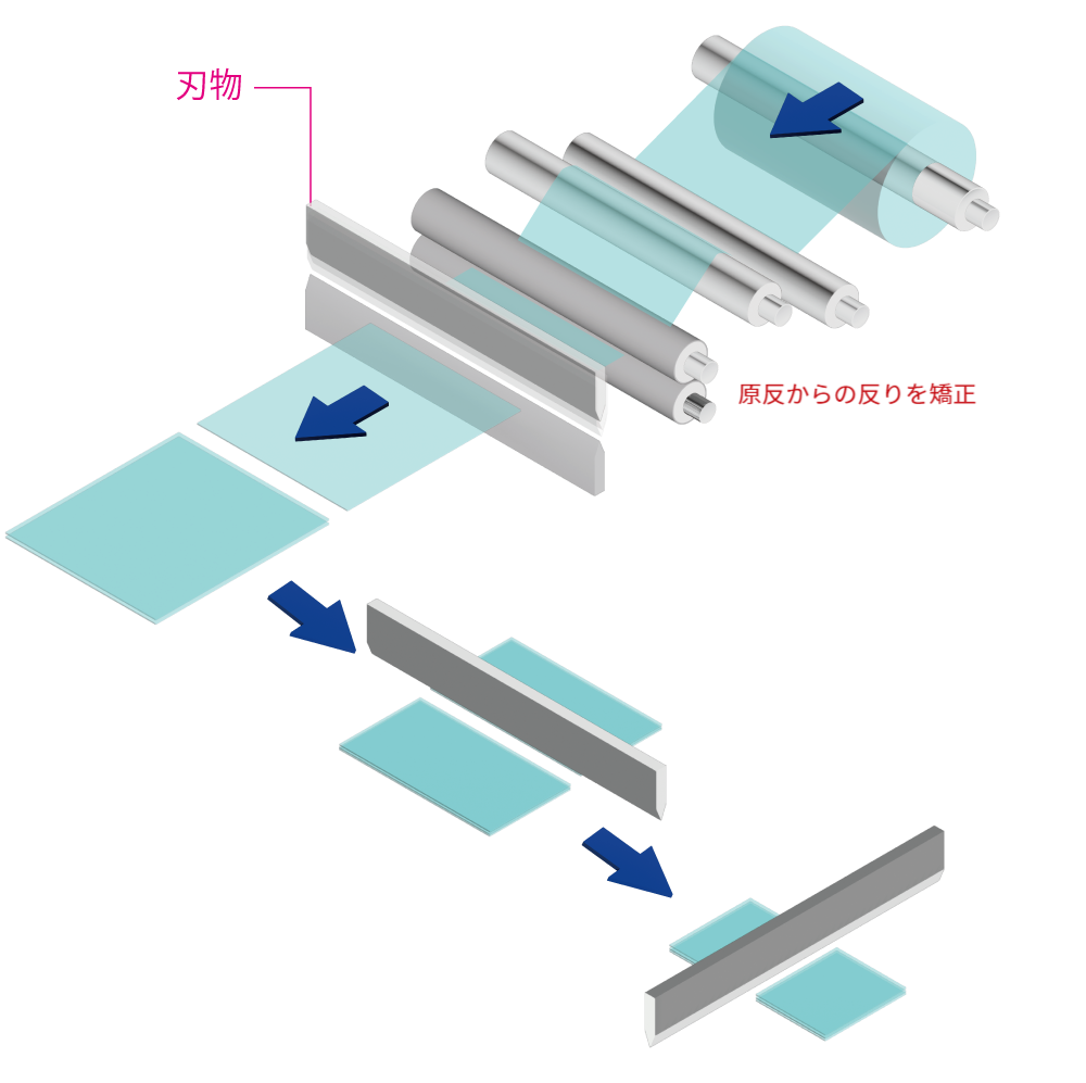 シートカット加工