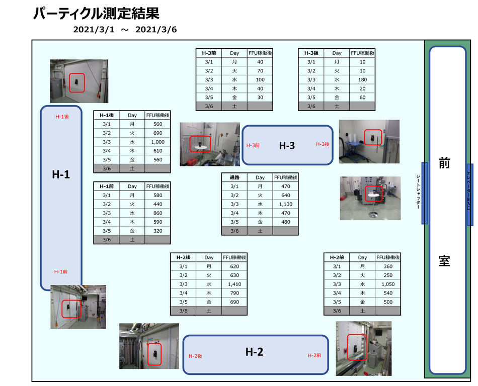 クリーンルーム測定