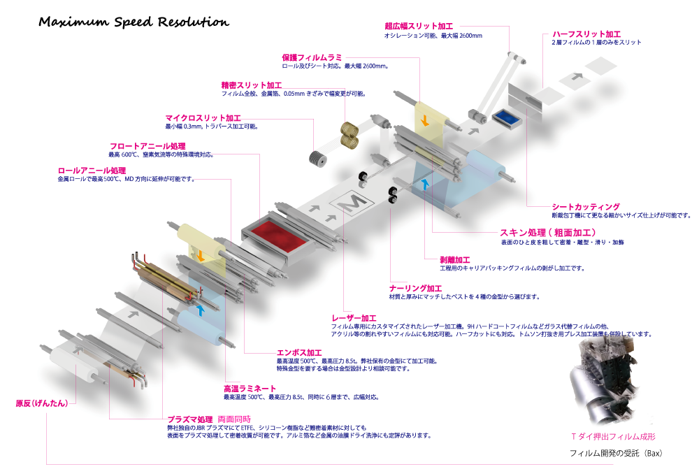 加工技術一覧パネル