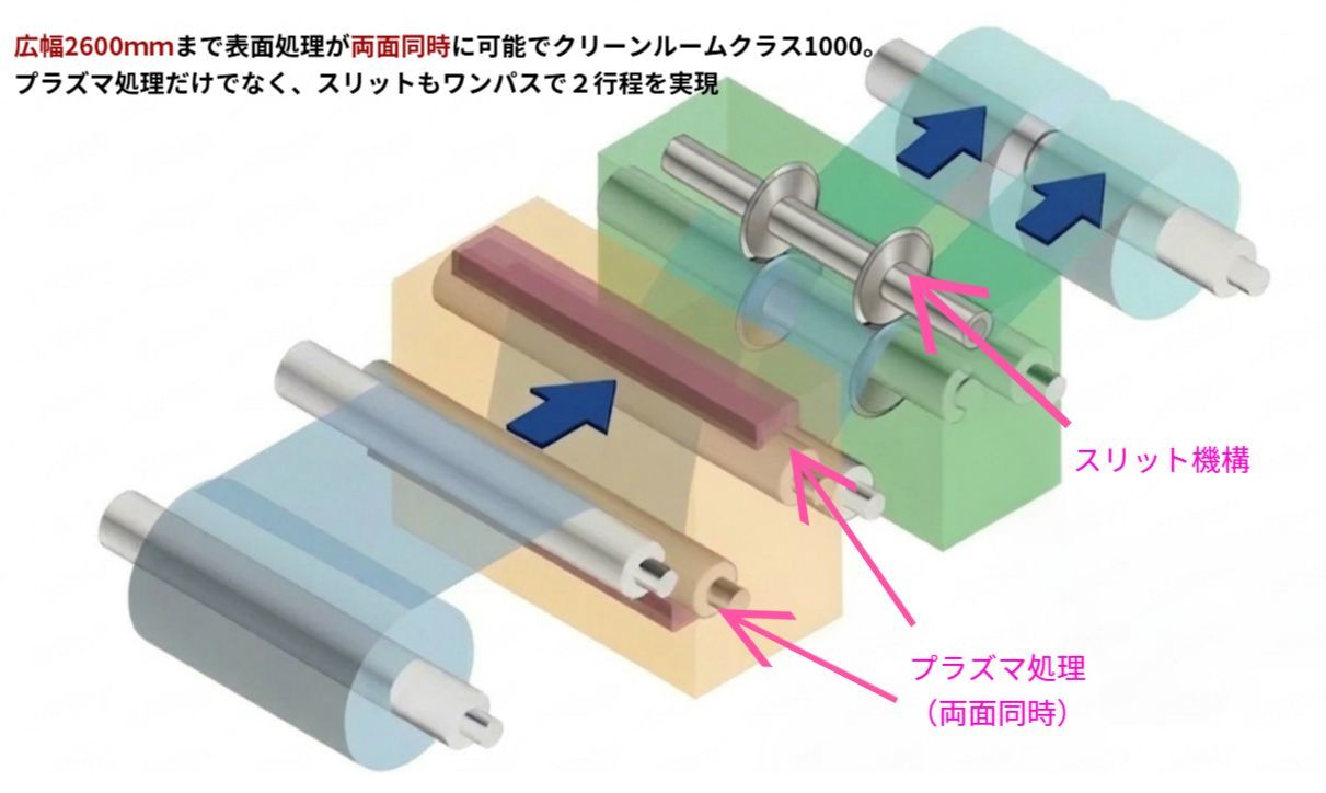 プラズマ処理　両面同時処理