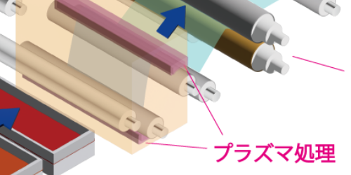 ２軸混錬コンパウンド