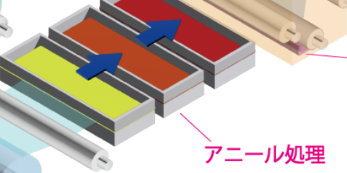 ２軸混錬コンパウンド