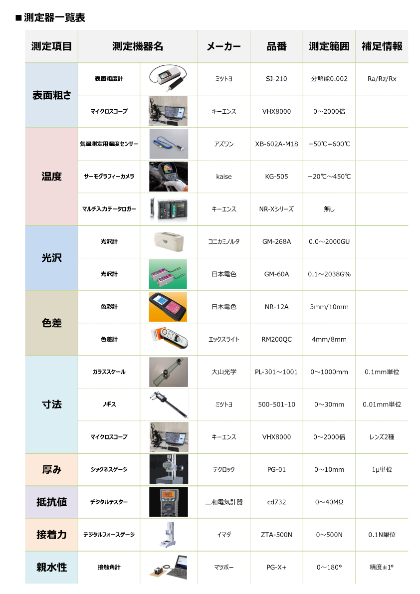 検査設備一覧表