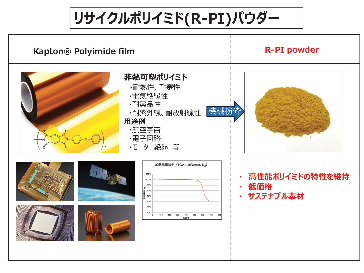 リサイクルポリイミドパウダー２ページ目